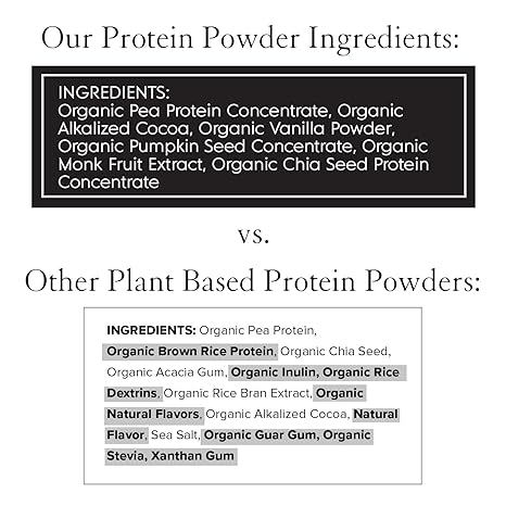 Truvani Plant Based Protein Powder (Chocolate & Vanilla)